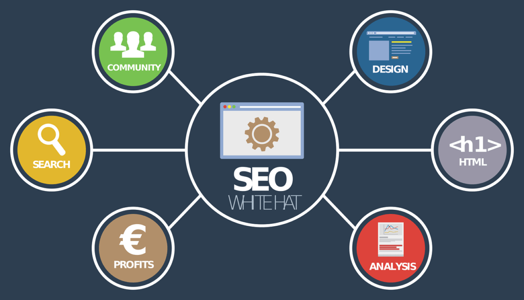 SEO Flow Chart